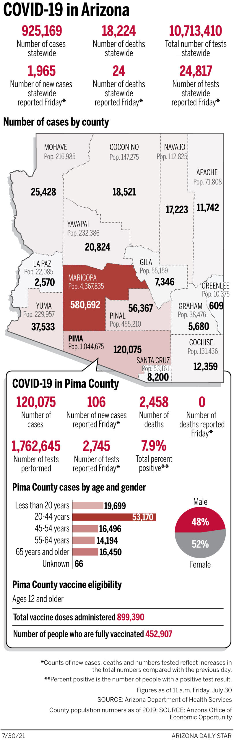 Coronavirus cases in Arizona, mapped by county: July 30